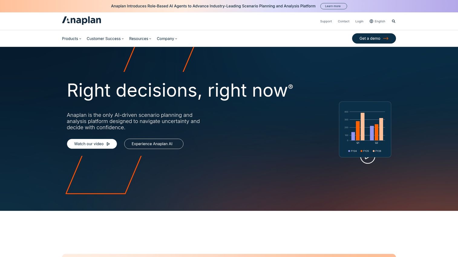 4. Anaplan