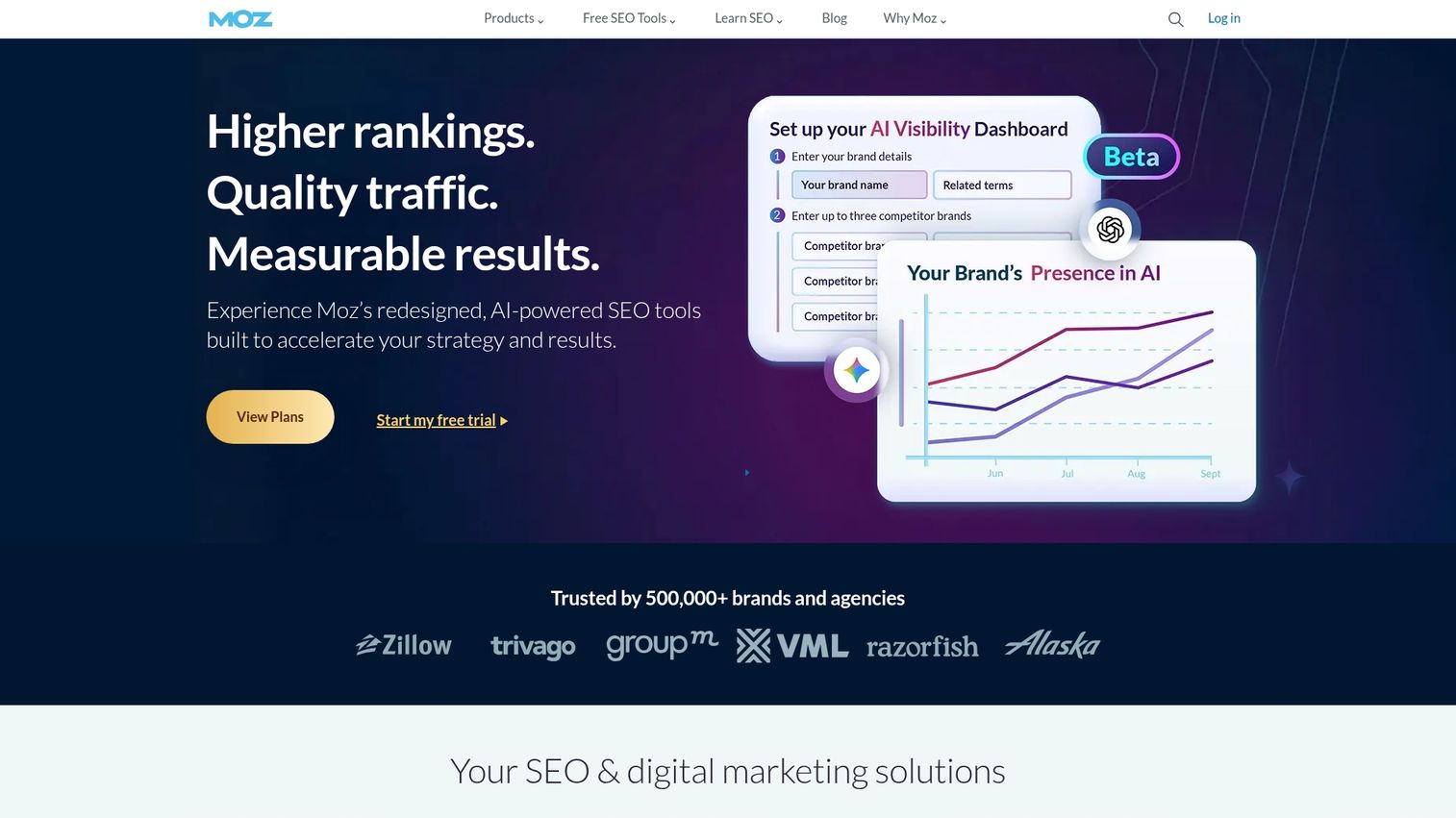 3. Moz Pro
