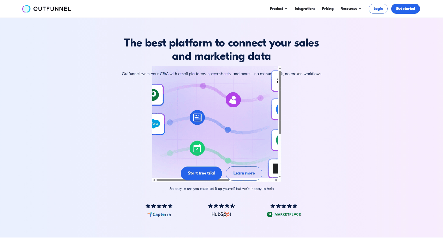 14. Outfunnel