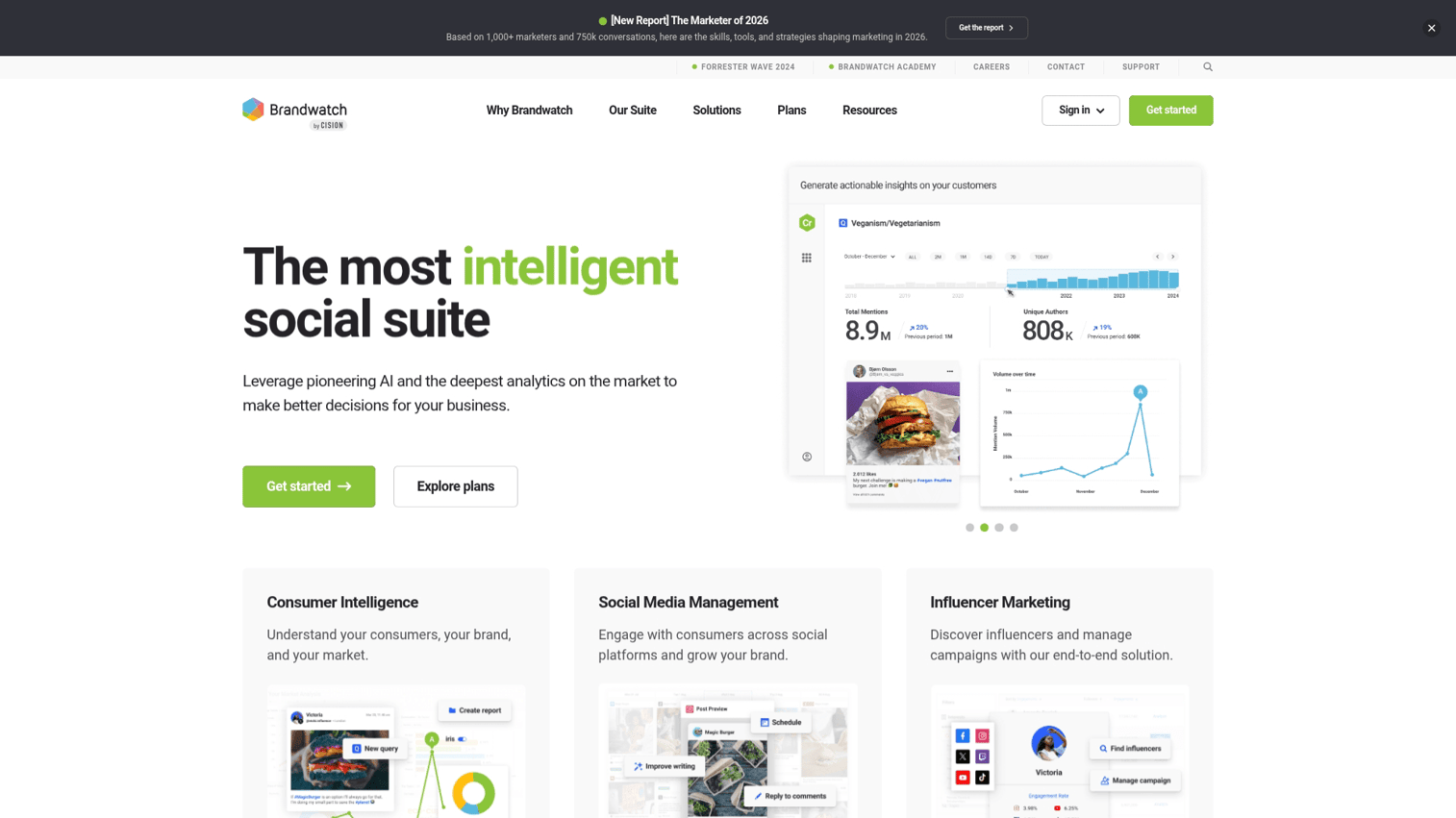 2. Brandwatch