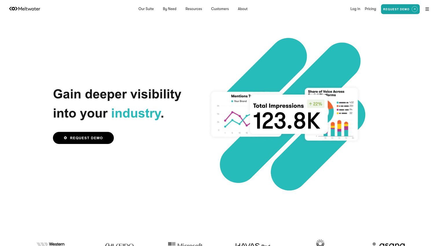 Meltwater homepage