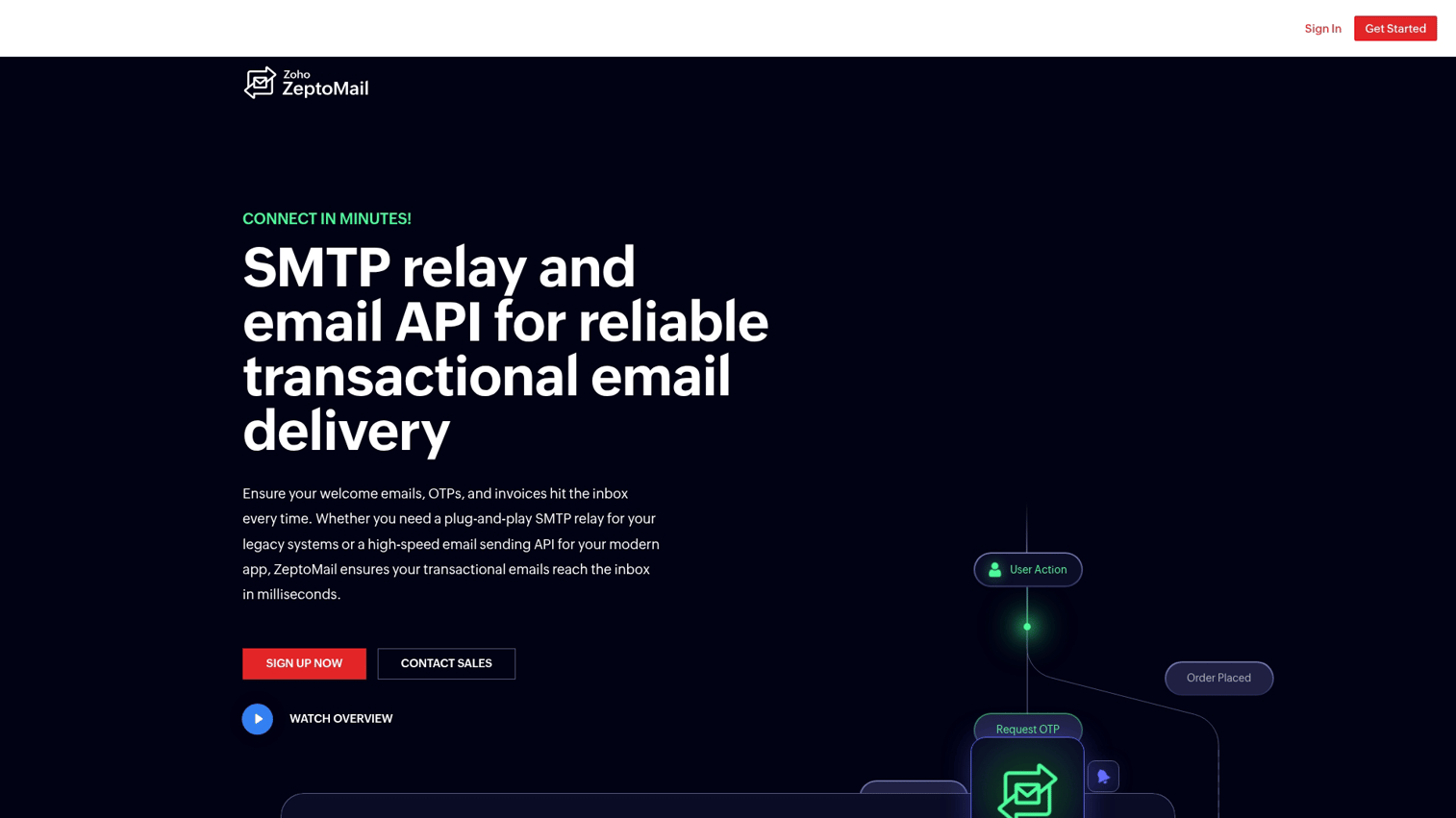 9. Zoho ZeptoMail