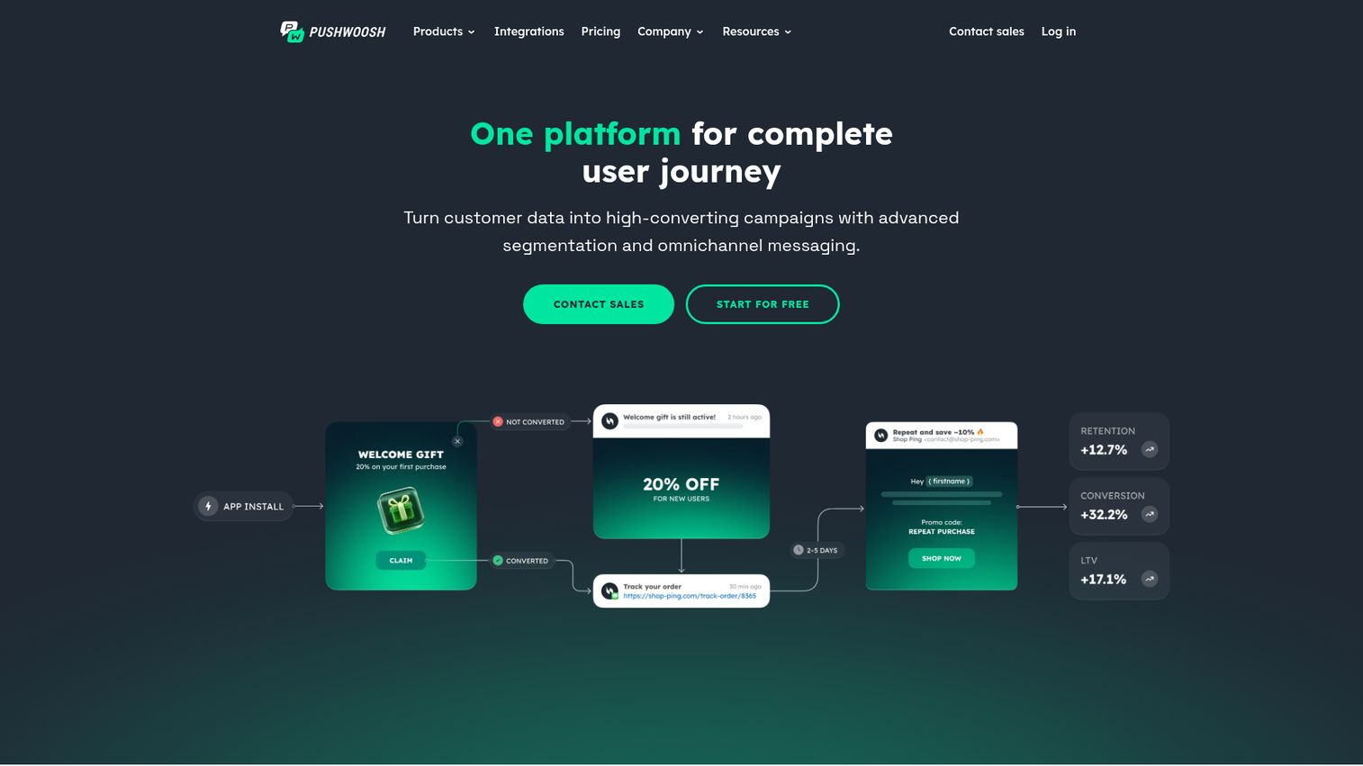 Pushwoosh homepage