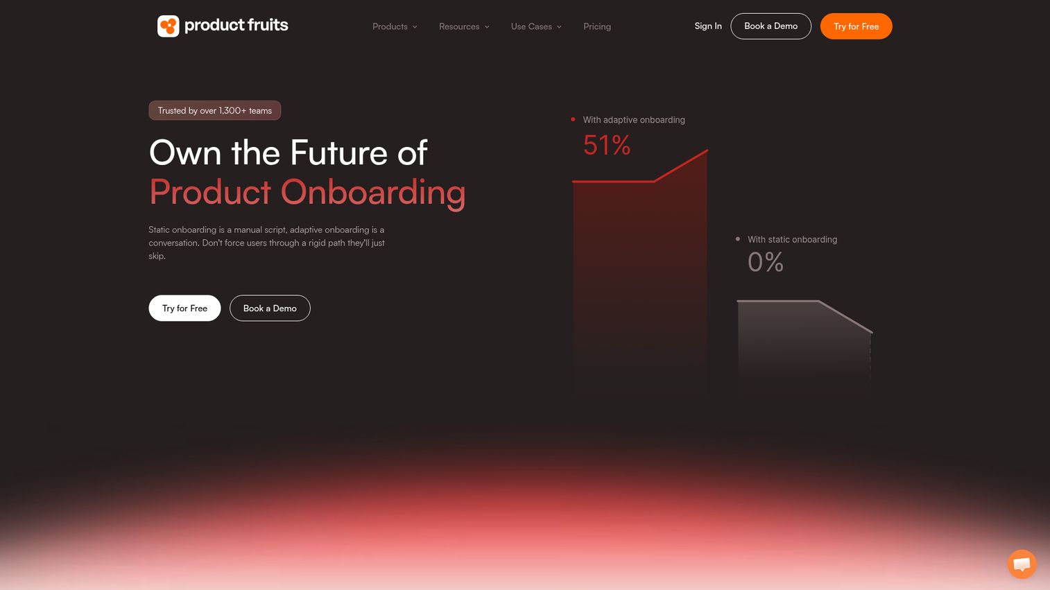 ProductFruits software adoption platform