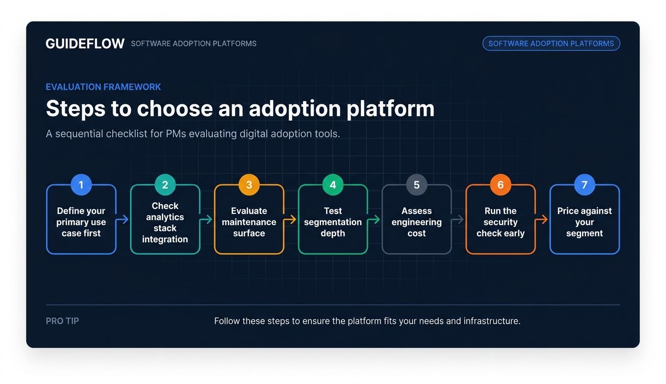 Steps to choose an adoption platform