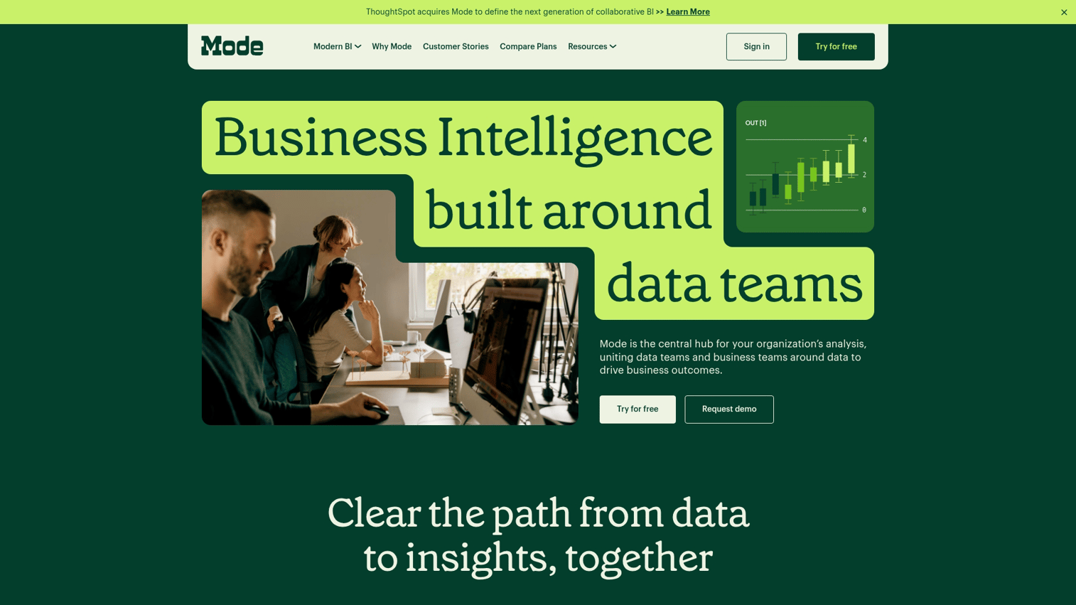 Best 15 business intelligence software tools to try in 2026 - Guideflow ...
