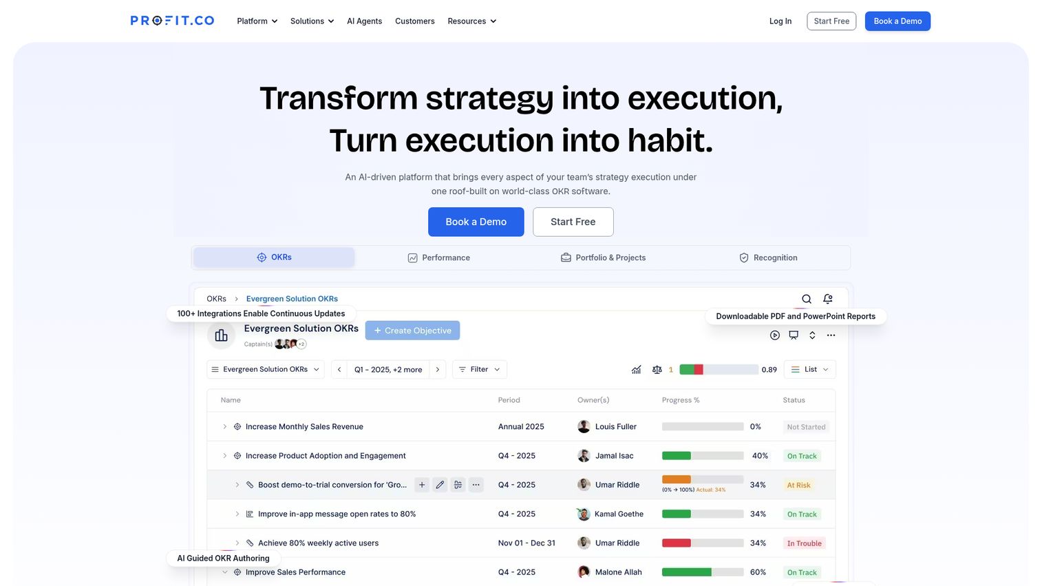 Profit.co OKR software