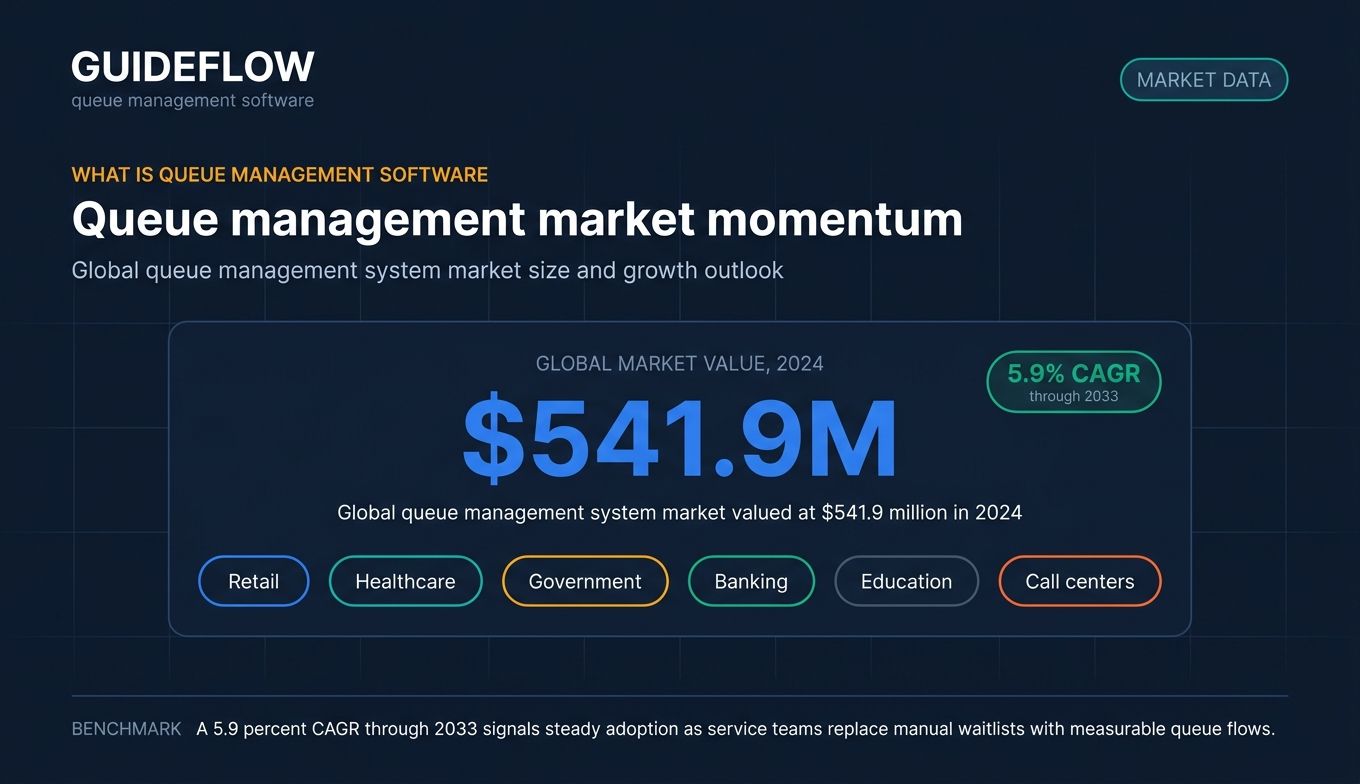 10 best queue management software tools compared for 2026 - Guideflow Blog