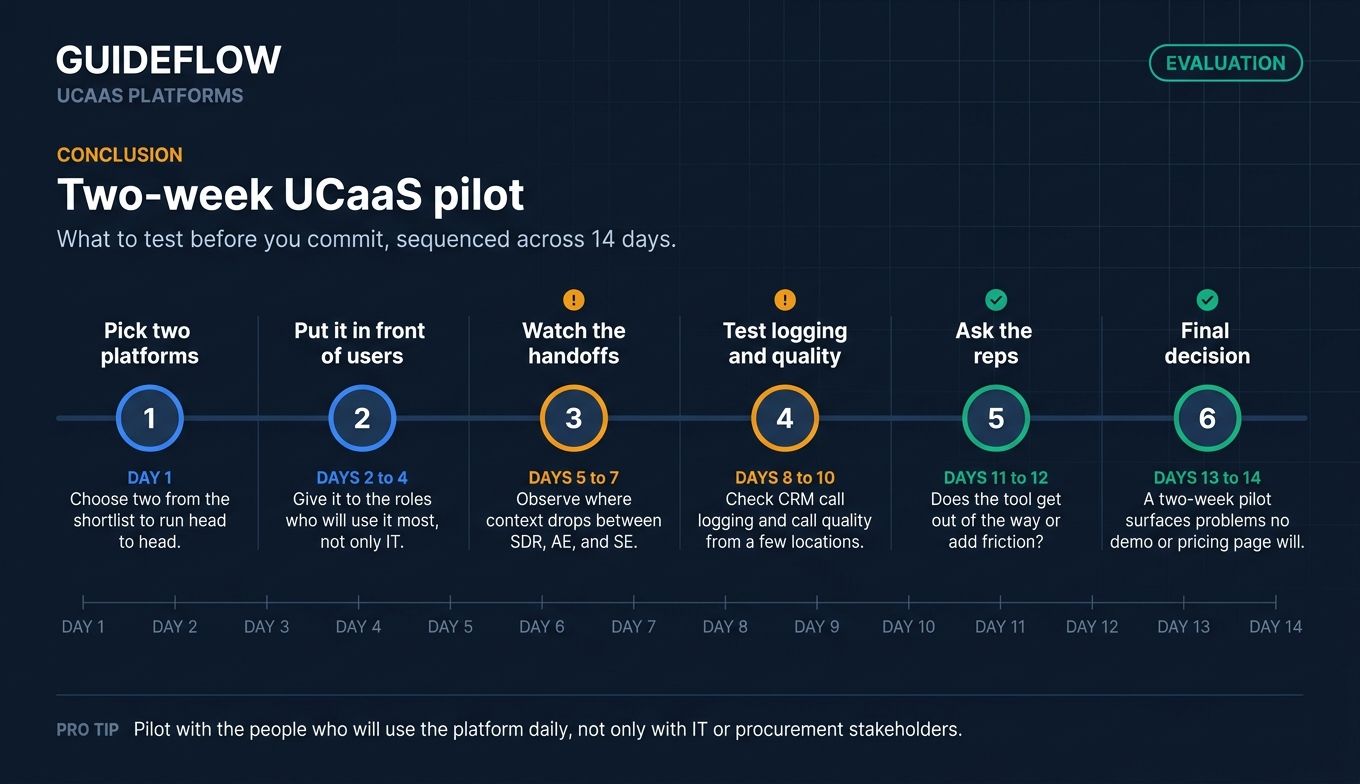Two-week UCaaS platform pilot timeline for testing CRM logging call quality and rep adoption