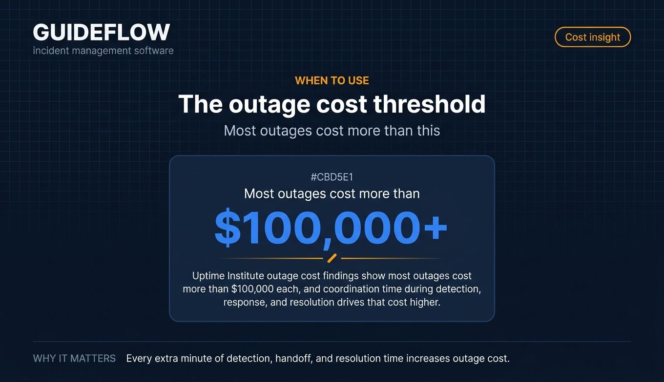 outage cost threshold incident management software stat card