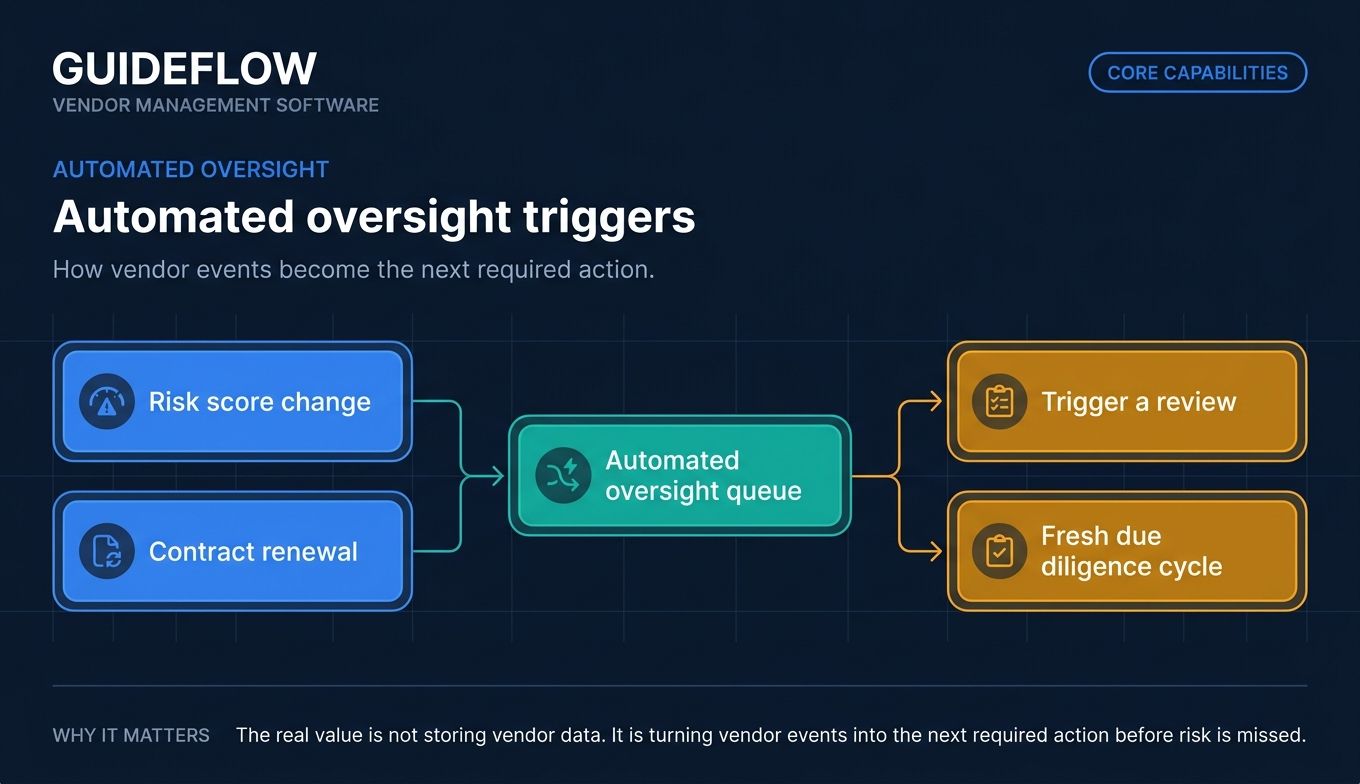 Automated vendor management oversight trigger flow diagram for risk reviews and due diligence