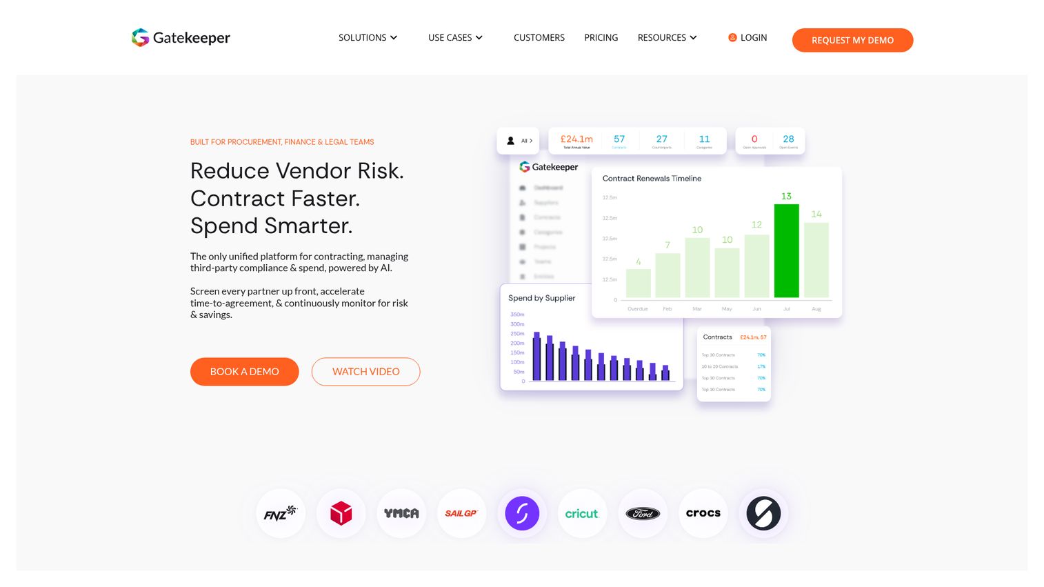 Gatekeeper contract and vendor management platform