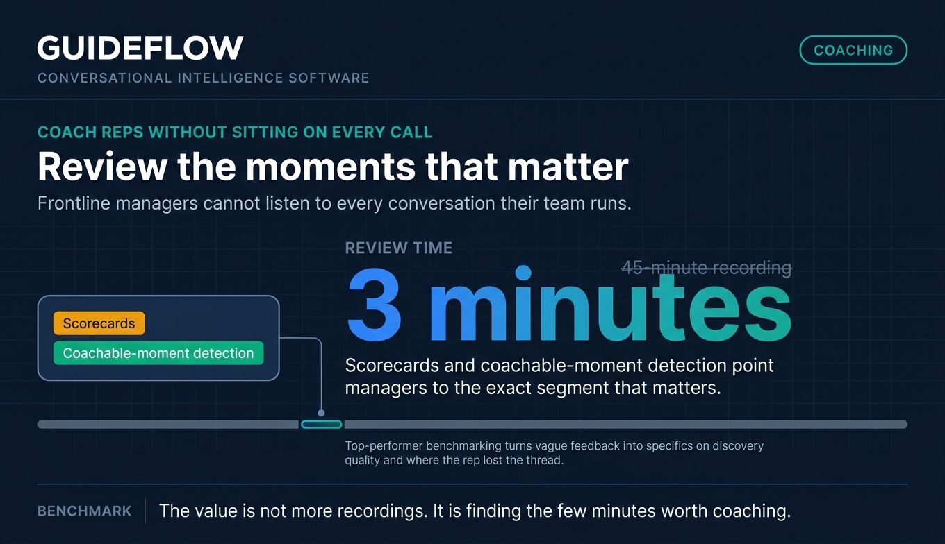 Conversational intelligence coaching benchmark showing managers reviewing key call moments instead of full recordings