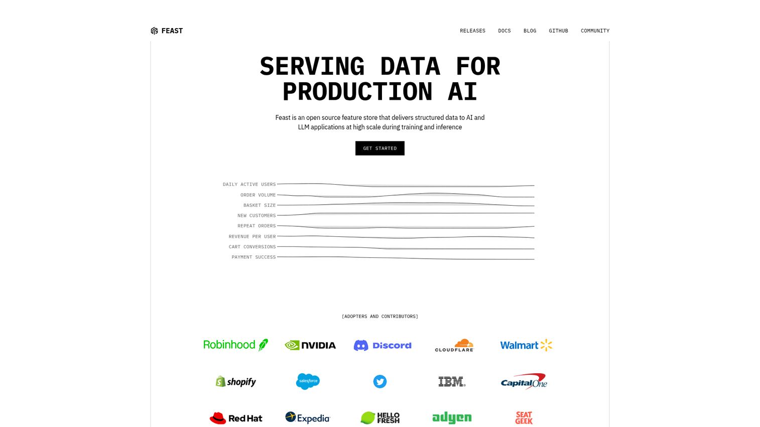 Feast open-source feature store homepage