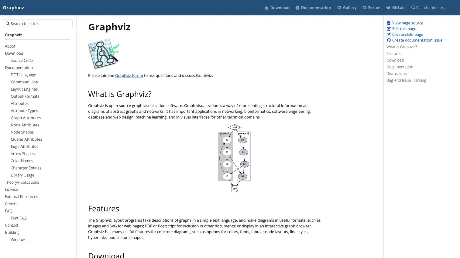 Graphviz rendered graph diagram