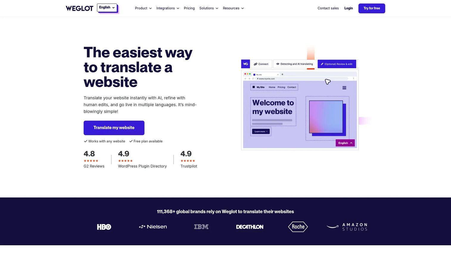 Weglot website translation platform
