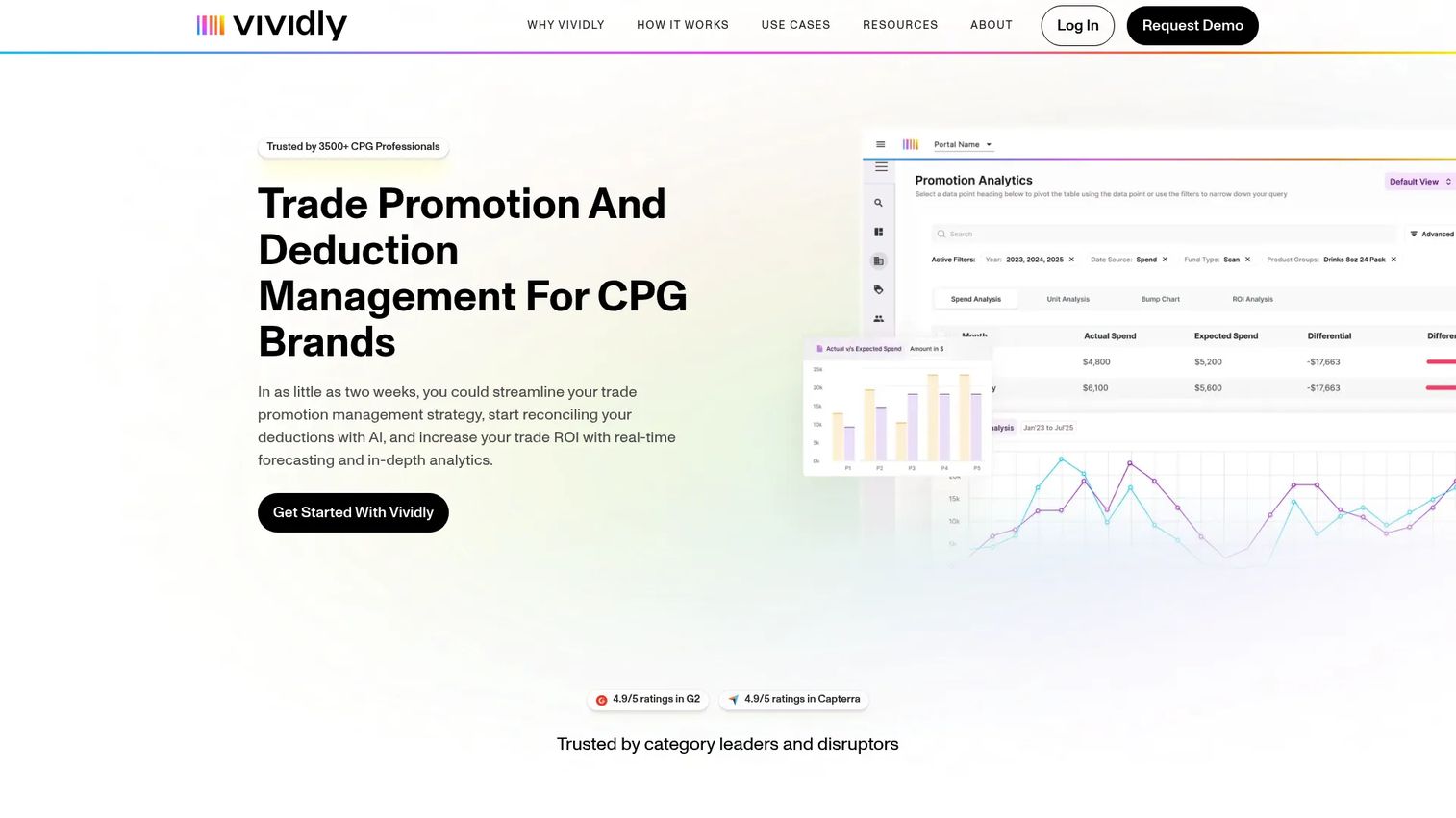 Vividly trade promotion management software