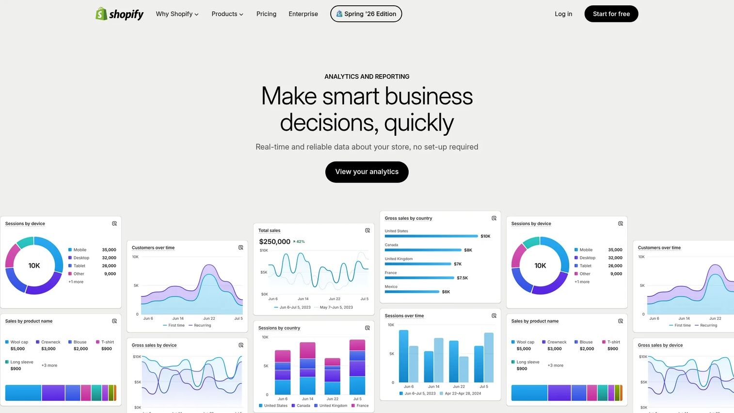 Shopify Analytics reporting view