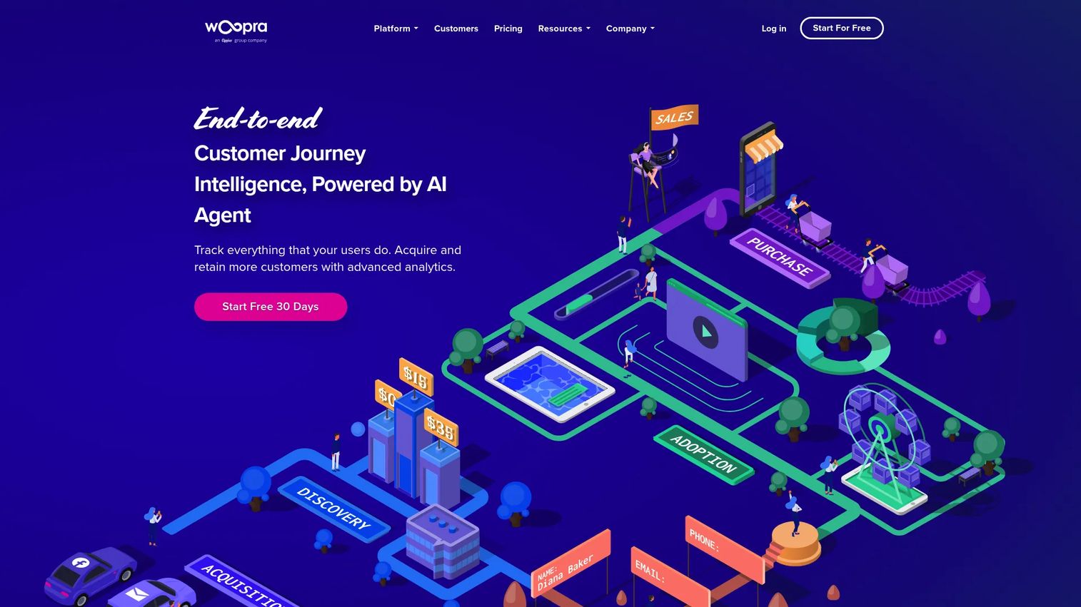 Woopra customer journey analytics