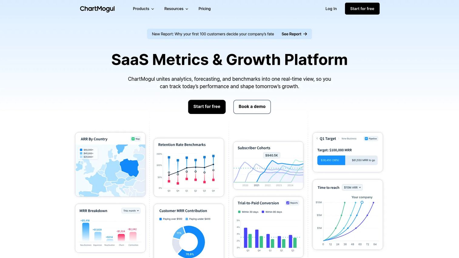 ChartMogul subscription analytics platform dashboard