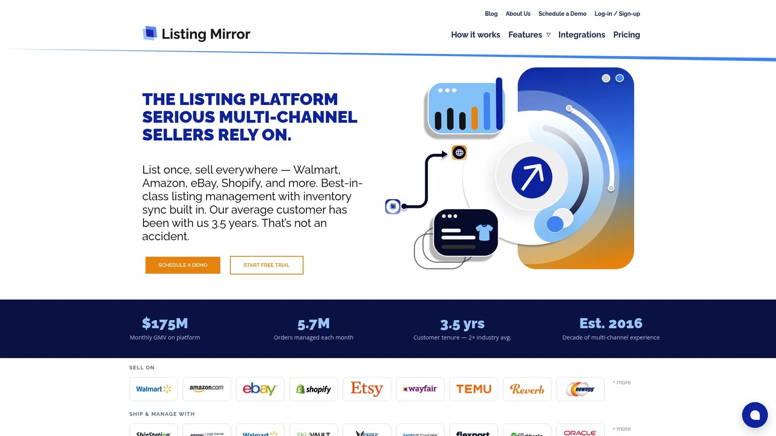 Listing Mirror dashboard showing multi-channel listing and inventory management