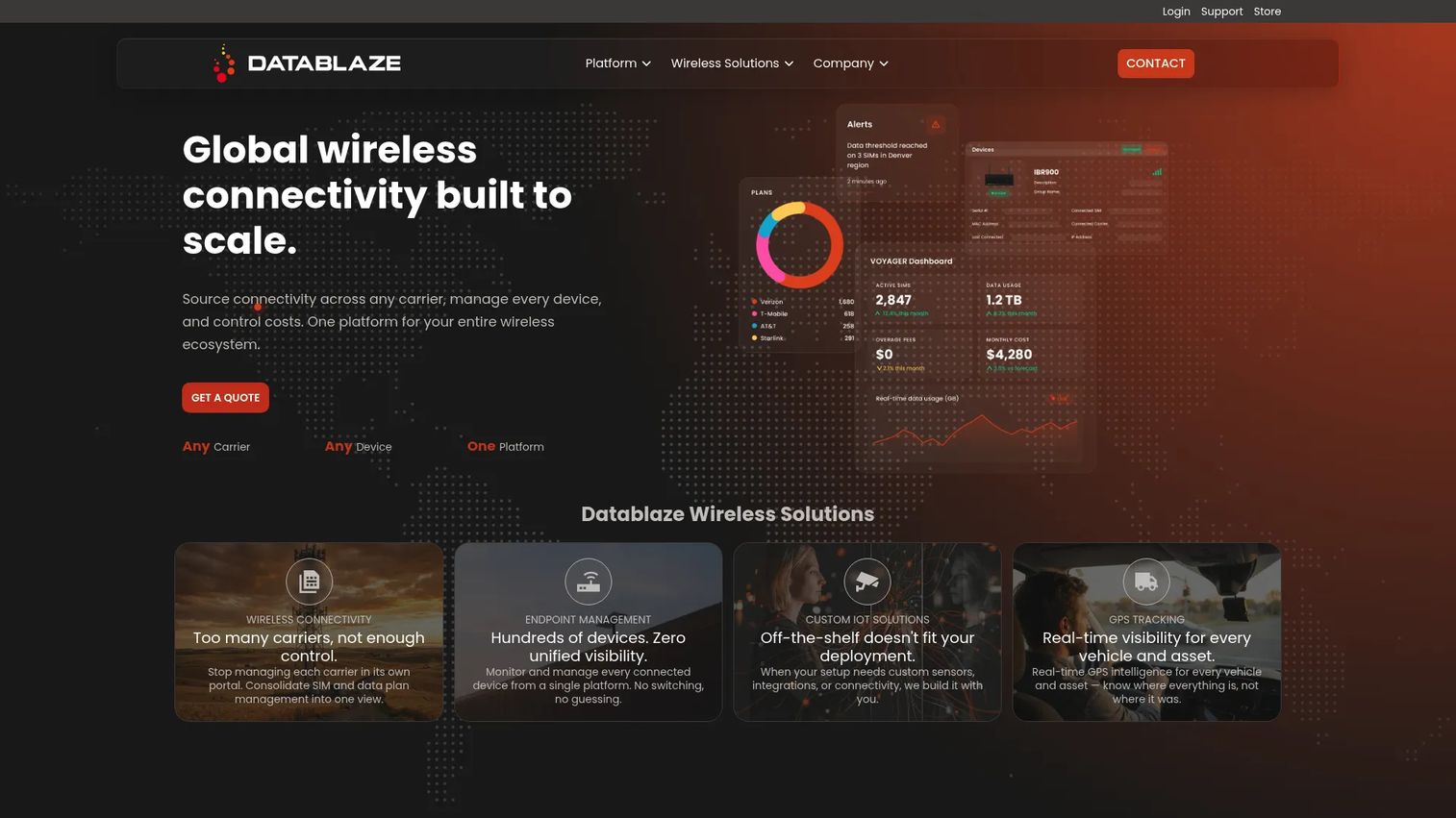 Datablaze VOYAGER IoT connectivity and device management platform