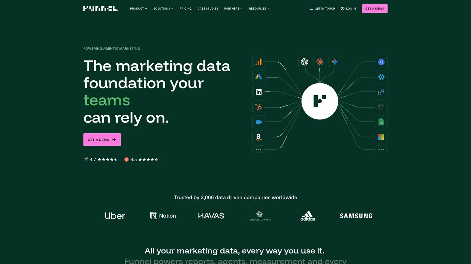 Funnel.io marketing data collection and harmonization platform
