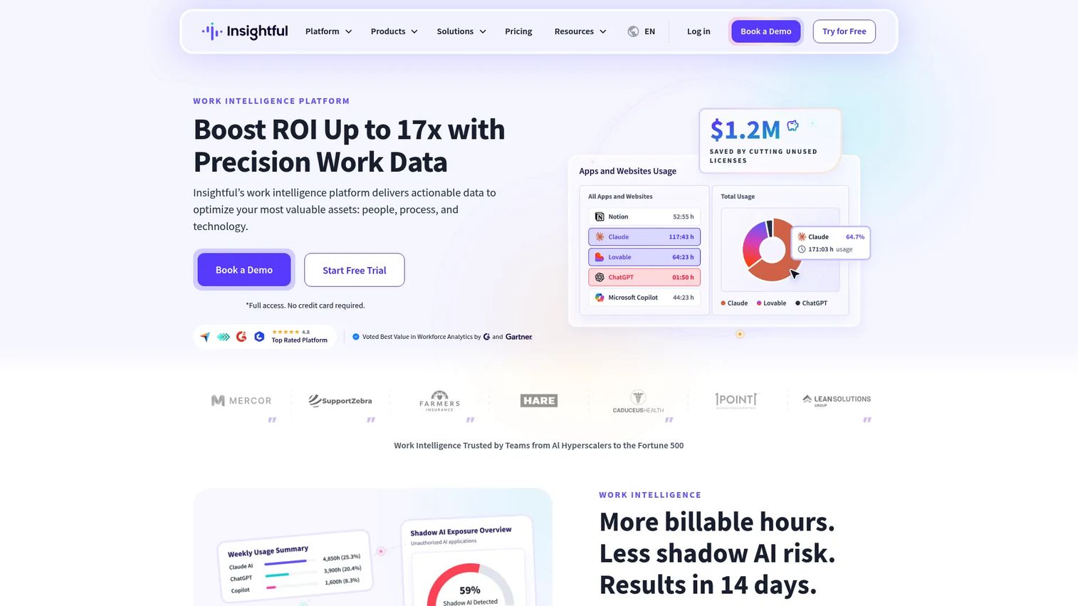 Insightful workforce analytics and productivity tracking dashboard