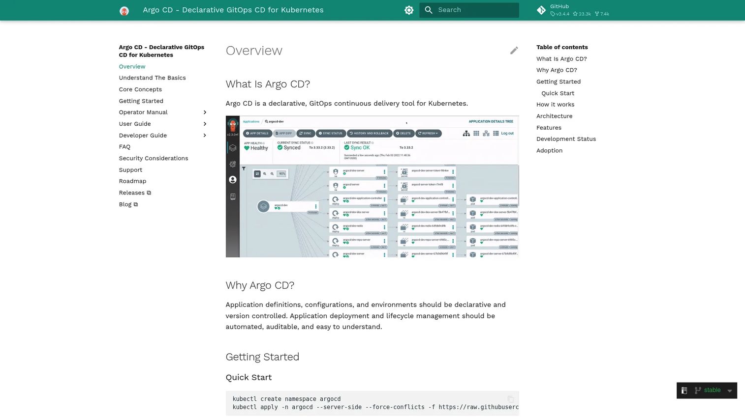 Argo CD Kubernetes GitOps interface