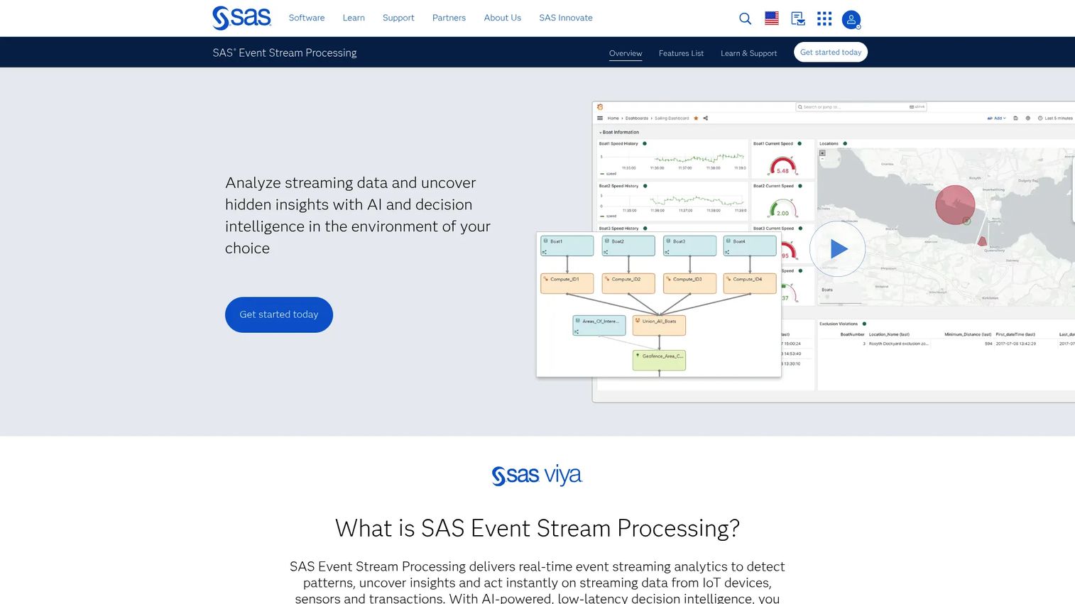 SAS Event Stream Processing page showing real-time streaming analytics software