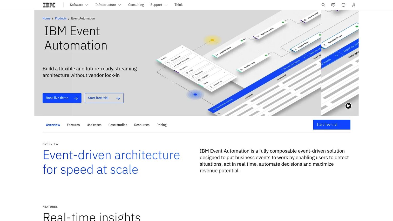 IBM Event Automation page showing the composable event-driven platform