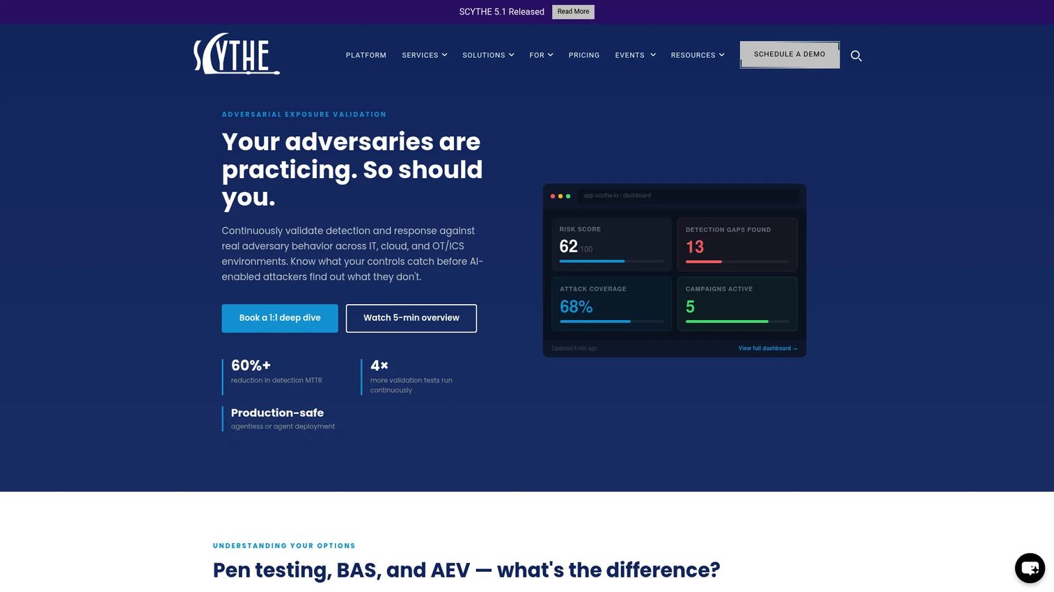 SCYTHE adversarial emulation platform