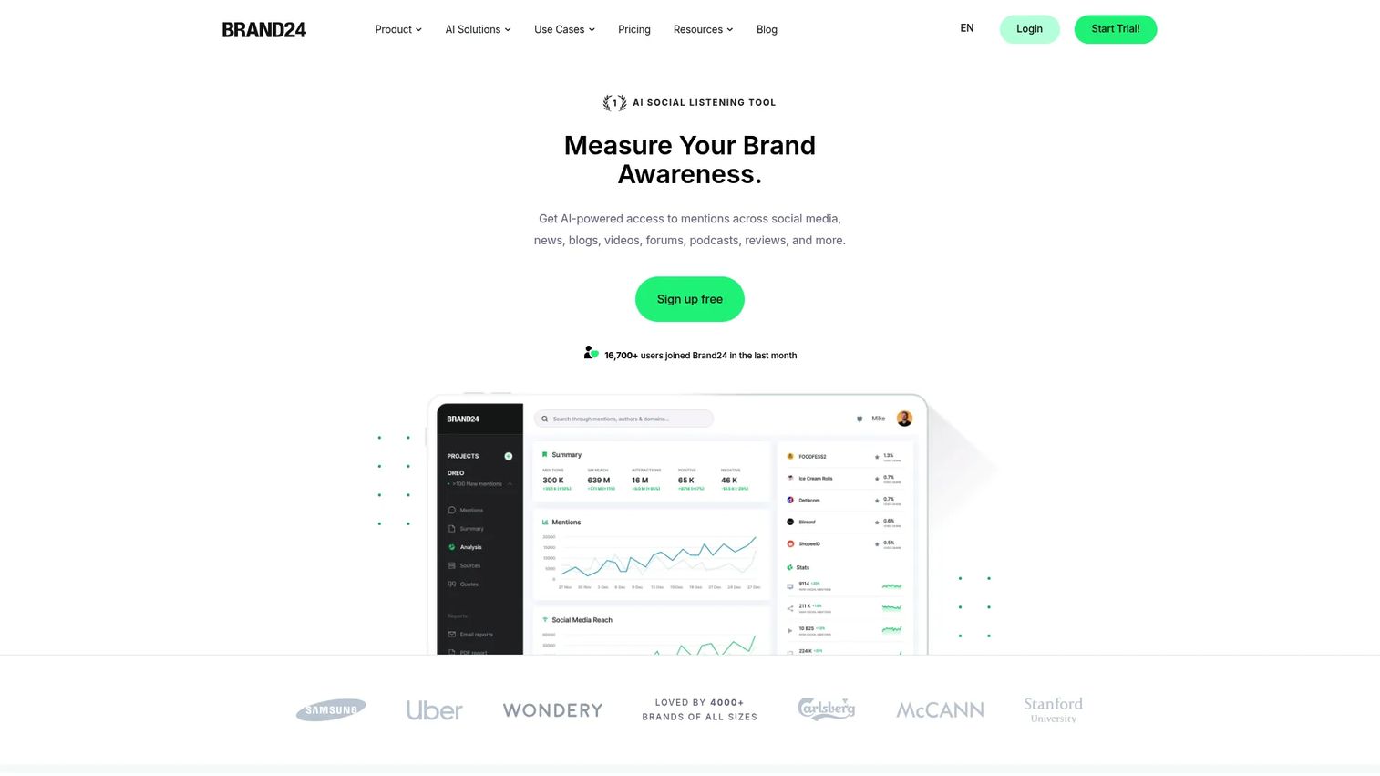 Brand24 media monitoring dashboard with mention analytics