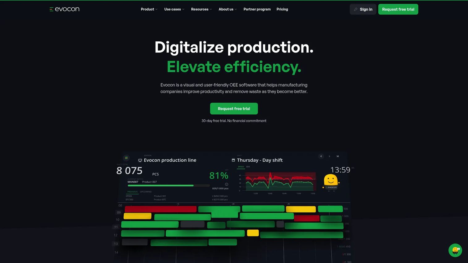 Evocon OEE and production monitoring dashboard