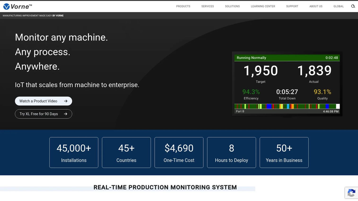 Vorne XL production monitoring platform interface