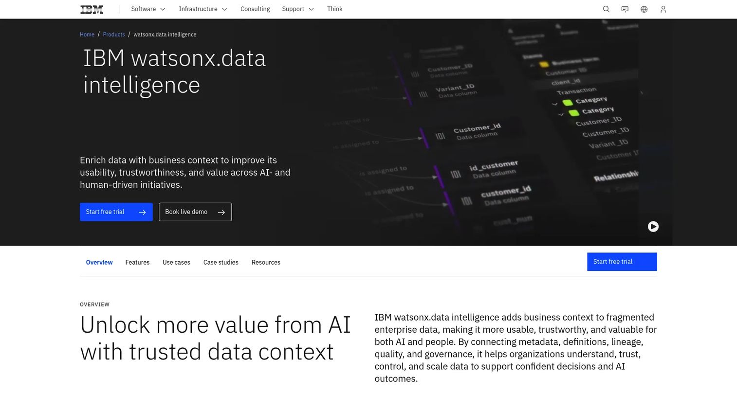 IBM watsonx.data intelligence product page