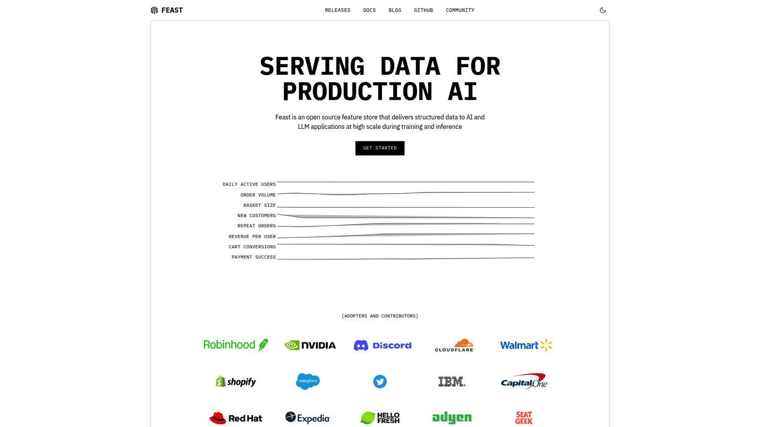 Feast open-source feature store project homepage