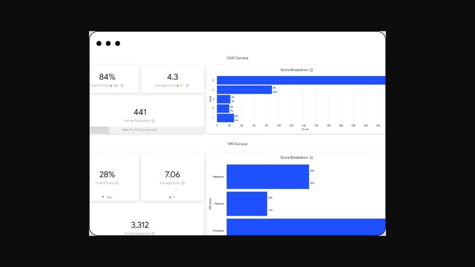 Verint Workforce Management product page screenshot