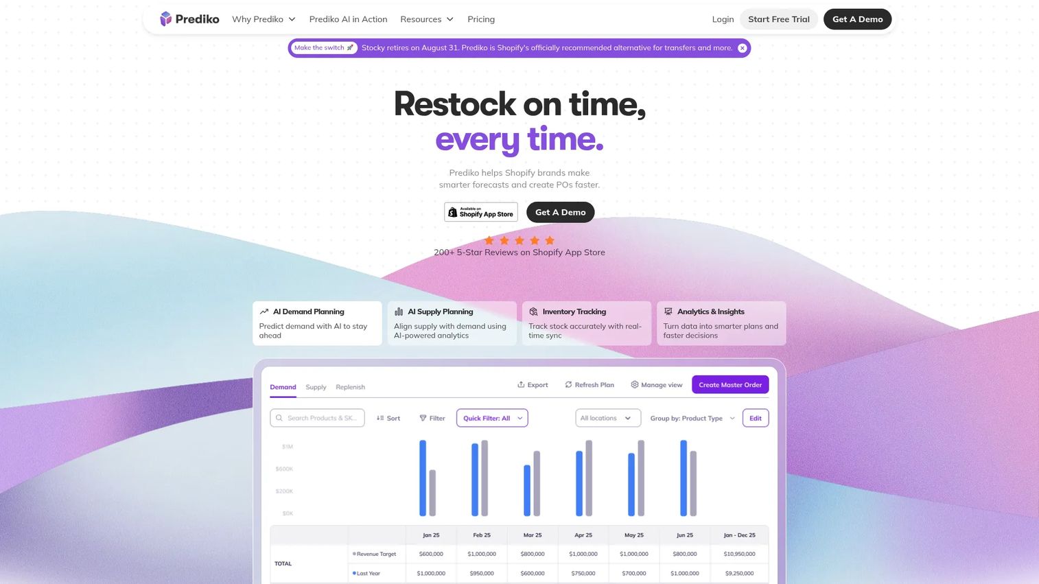 Prediko AI inventory planning for Shopify brands