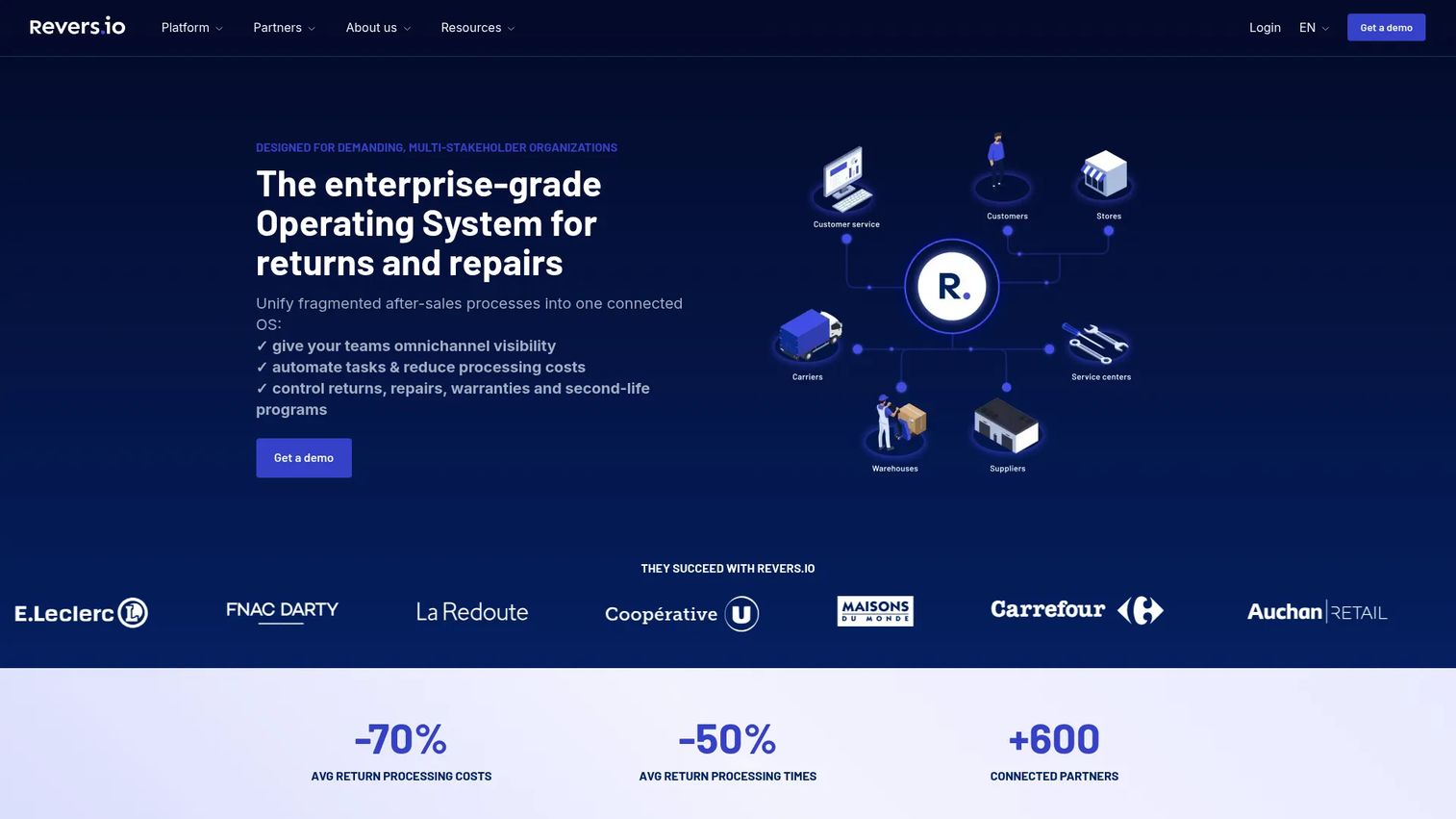Revers.io after-sales and reverse logistics platform interface