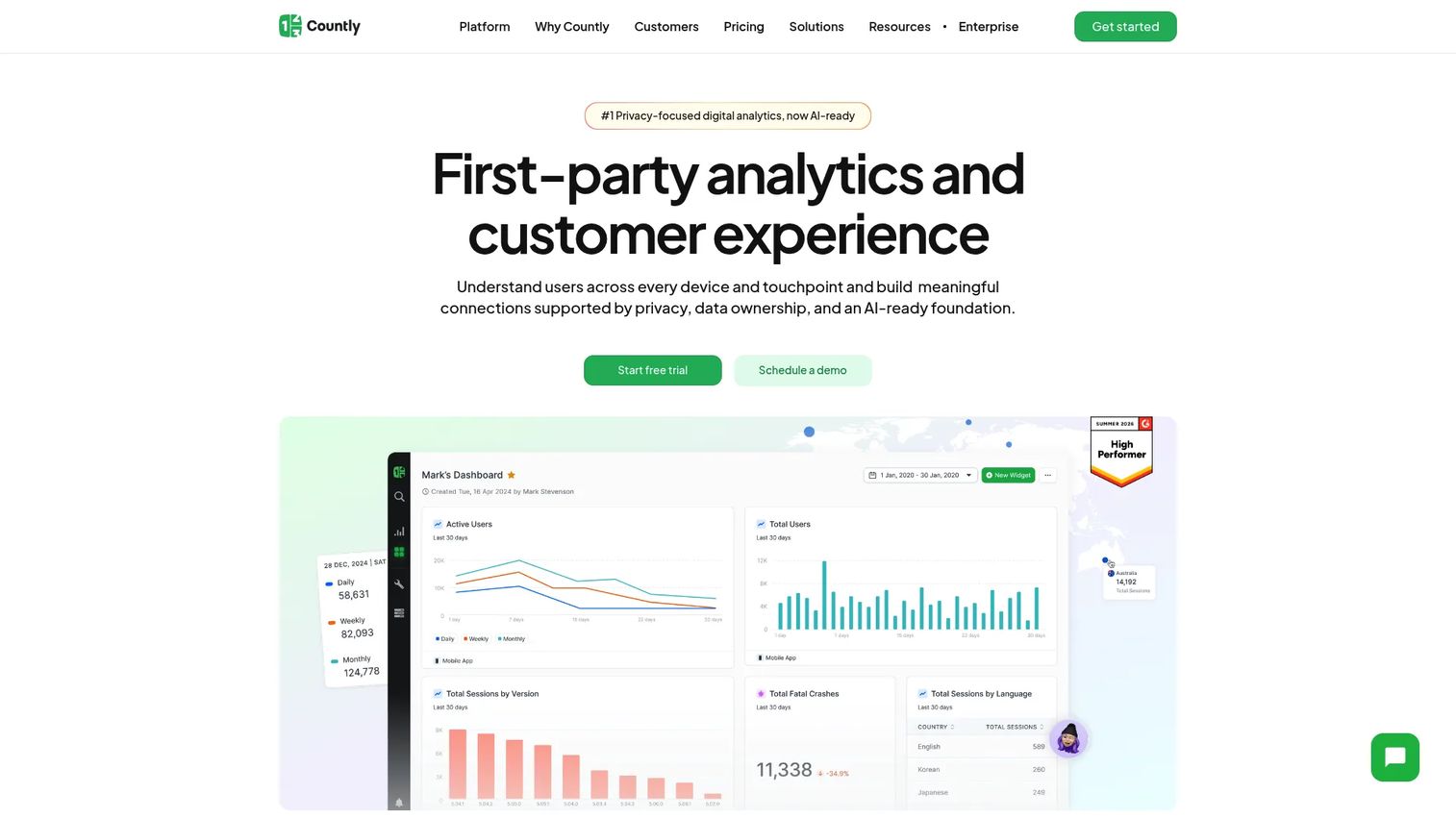 Countly product analytics and engagement platform homepage
