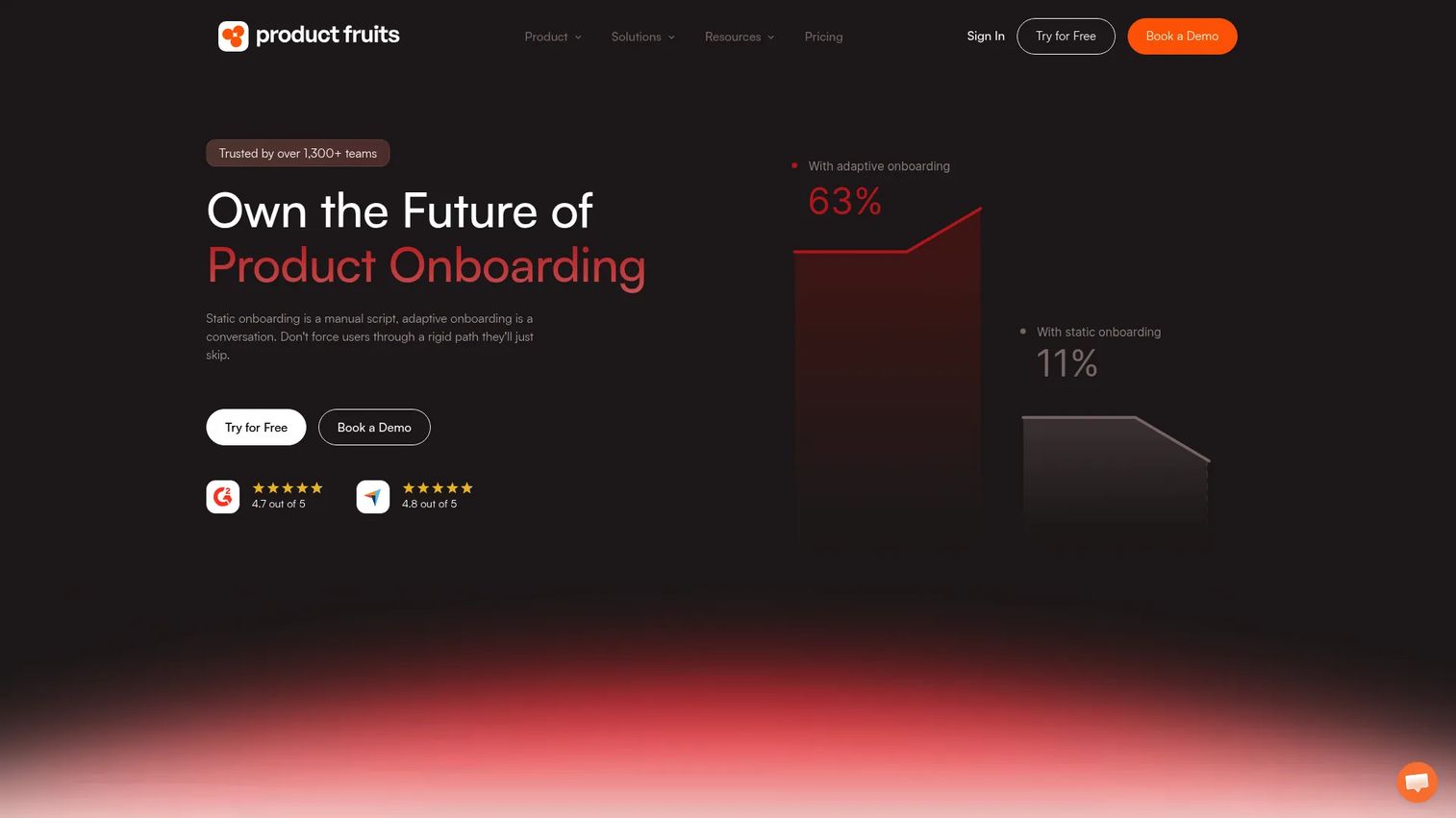 Product Fruits onboarding and product adoption platform