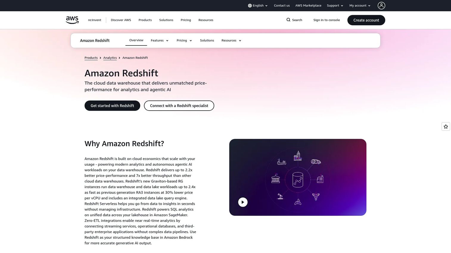 Amazon Redshift data warehouse homepage