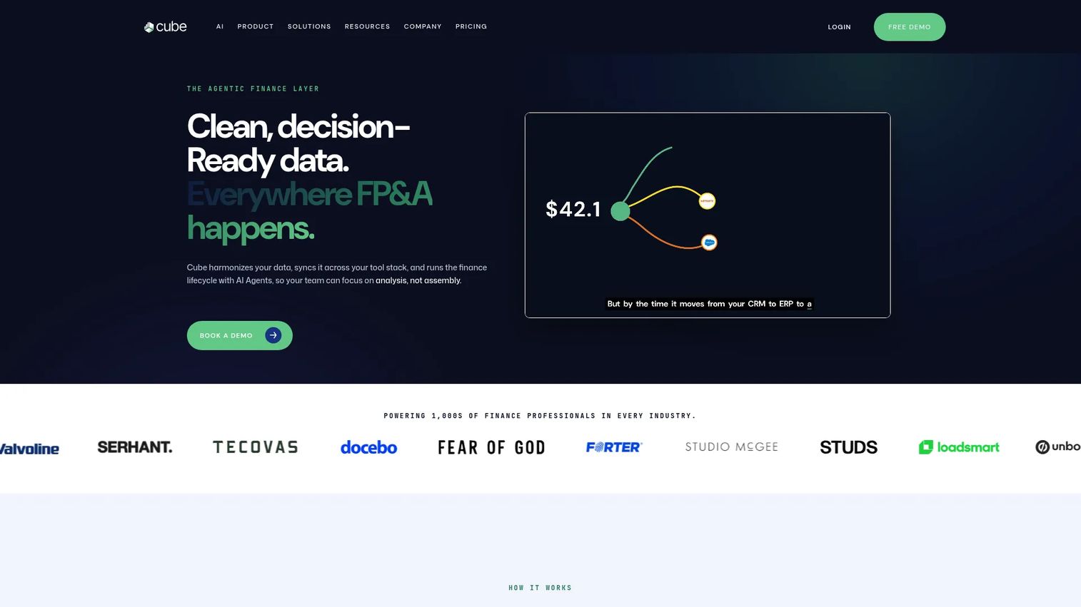 Cube budgeting and forecasting software