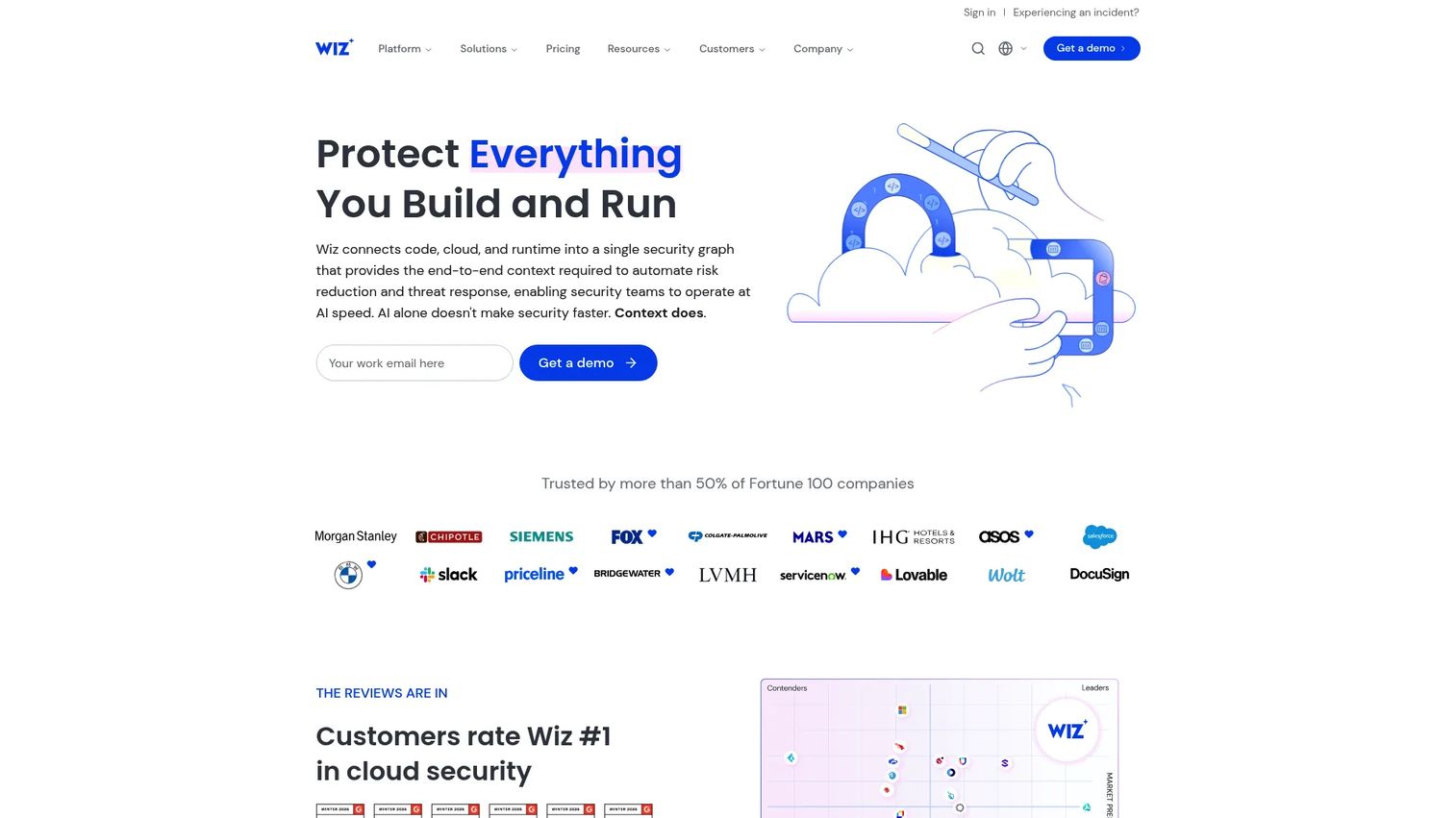 Wiz cloud security graph