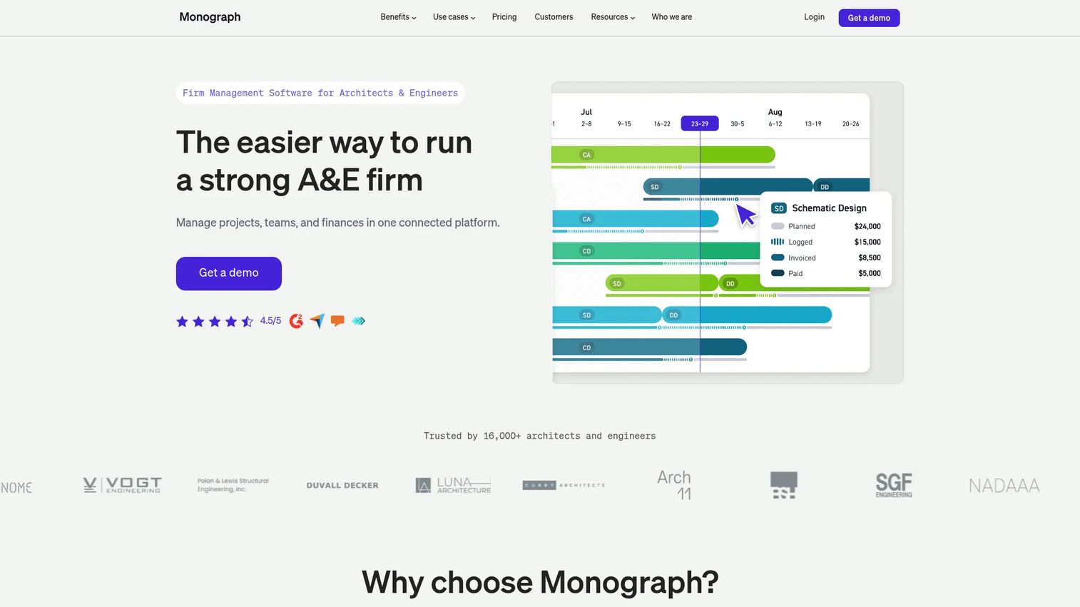 Monograph architecture firm management software dashboard