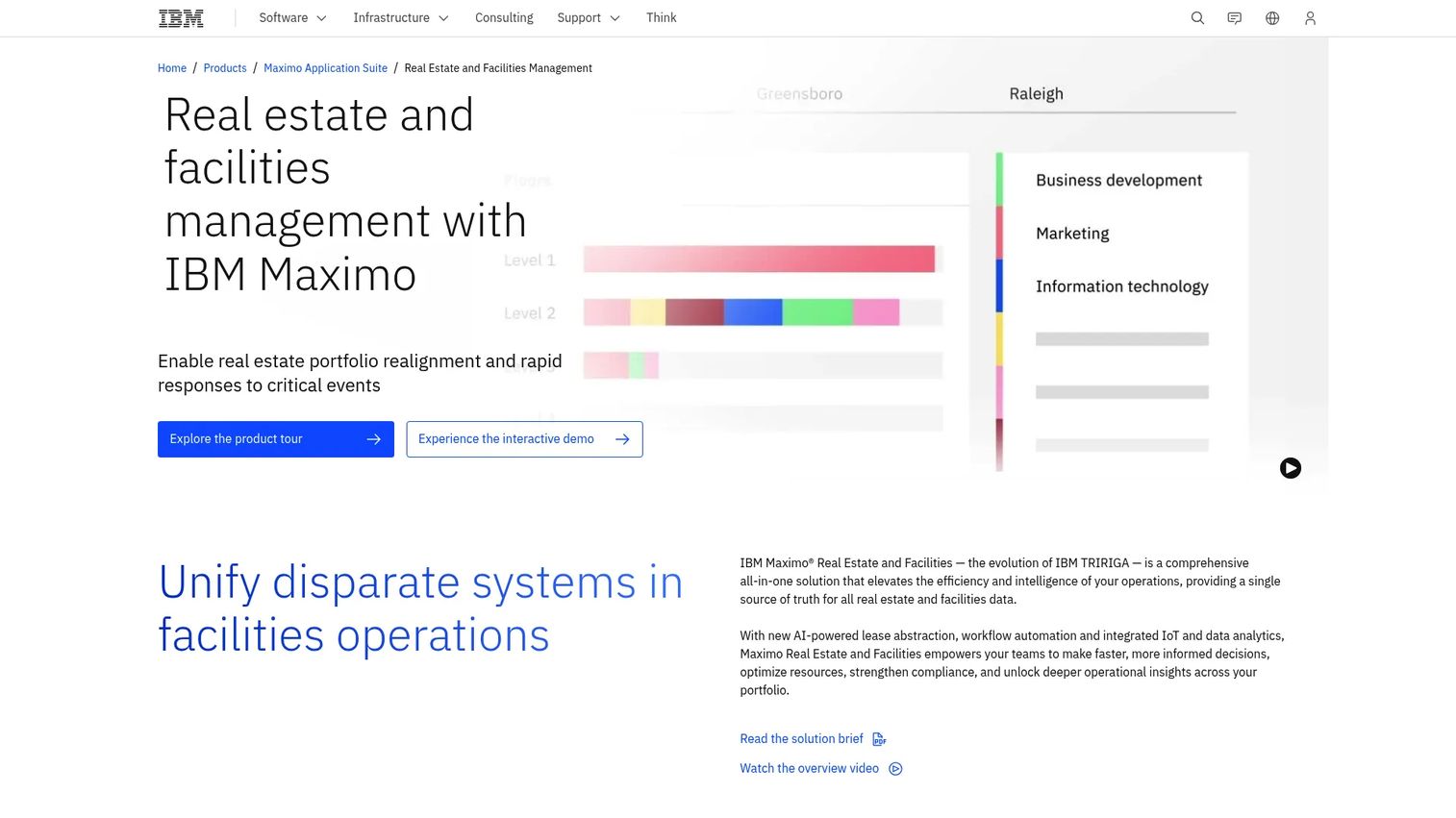 IBM TRIRIGA real estate and facilities management dashboard