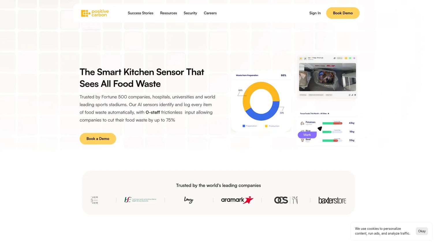 Positive Carbon AI food waste monitoring and analytics
