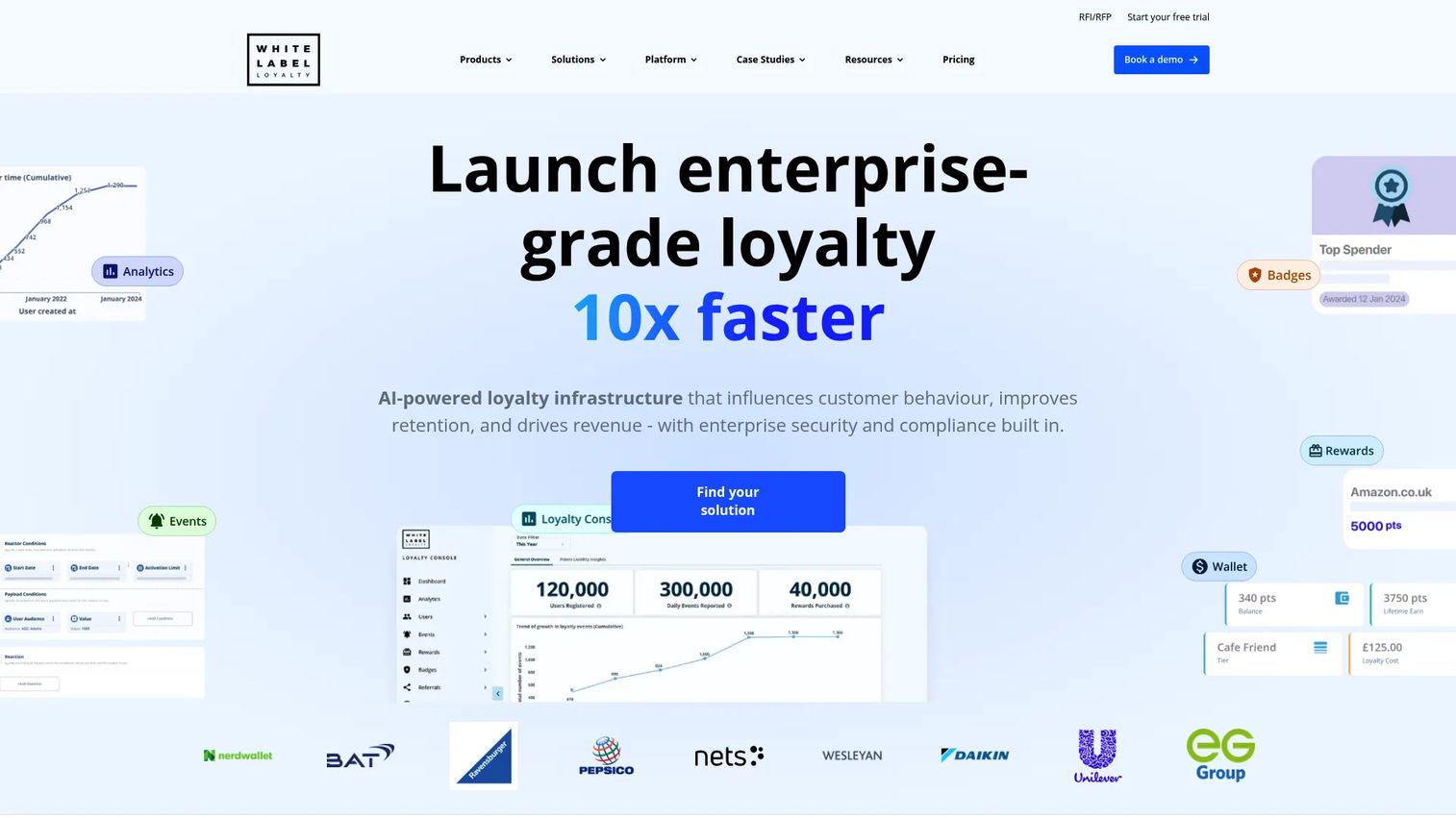 White Label Loyalty customizable loyalty engine