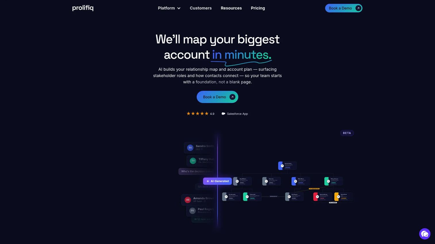 Prolifiq Salesforce-native account planning